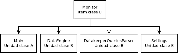 Unidades de software monitor